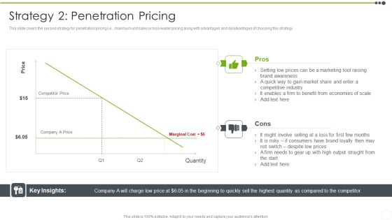 Estimating The Price Strategy 2 Penetration Pricing Designs PDF Estimating The Price Strategy 2 Penetration Pricing Designs PDF
