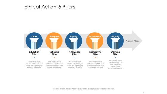 Ethical Action 5 Pillars Ppt PowerPoint Presentation Model Guide