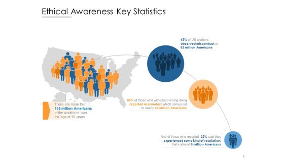 Ethical Awareness Key Statistics Ppt PowerPoint Presentation Infographics Aids Ethical Awareness Key Statistics Ppt PowerPoint Presentation Infographics Aids