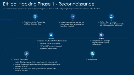 Ethical Hacking Phase 1 Reconnaissance Ppt Portfolio Mockup PDF