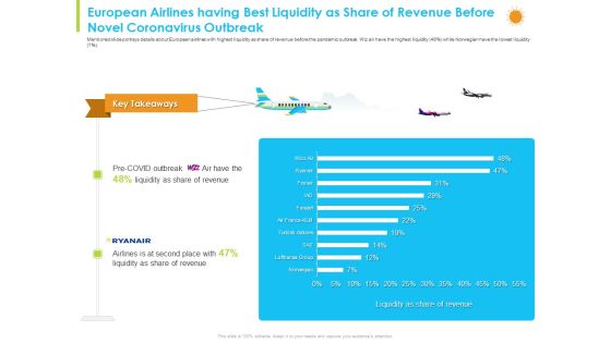European Airlines Having Best Liquidity As Share Of Revenue Before Novel Coronavirus Outbreak Guidelines PDF European Airlines Having Best Liquidity As Share Of Revenue Before Novel Coronavirus Outbreak Guidelines PDF