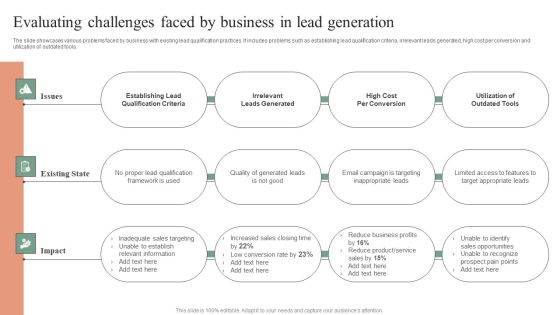Evaluating Challenges Faced By Business In Lead Generation Demonstration PDF Evaluating Challenges Faced By Business In Lead Generation Demonstration PDF