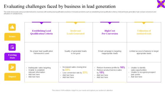 Evaluating Challenges Faced By Business In Lead Generation Ppt Layouts Deck PDF