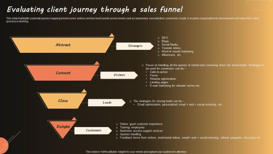 Evaluating Client Journey Through A Sales Funnel Demonstration PDF Evaluating Client Journey Through A Sales Funnel Demonstration PDF