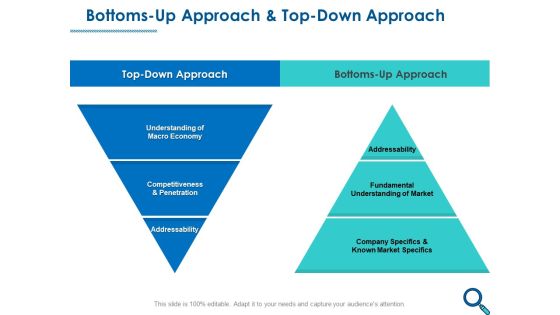 Evaluating Competitive Marketing Effectiveness Bottoms Up Approach And Top Down Approach Formats PDF Evaluating Competitive Marketing Effectiveness Bottoms Up Approach And Top Down Approach Formats PDF