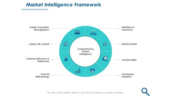 Evaluating Competitive Marketing Effectiveness Market Intelligence Framework Microsoft PDF Evaluating Competitive Marketing Effectiveness Market Intelligence Framework Microsoft PDF