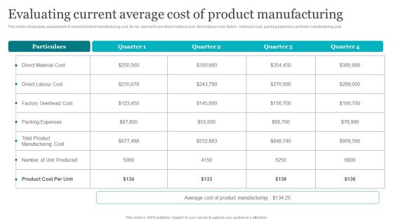 Evaluating Current Average Cost Of Product Manufacturing Slides PDF Evaluating Current Average Cost Of Product Manufacturing Slides PDF