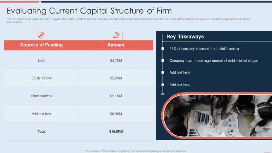 Evaluating Current Capital Structure Of Firm Formats PDF Evaluating Current Capital Structure Of Firm Formats PDF