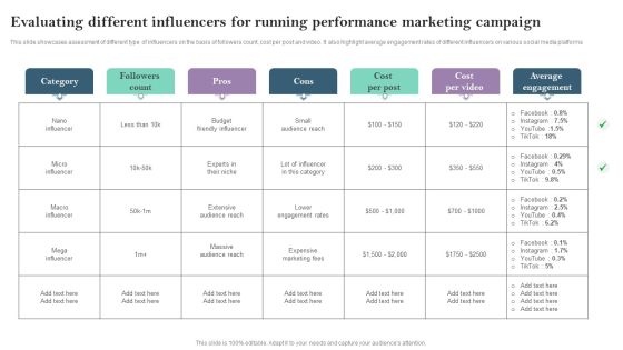 Evaluating Different Influencers For Running Performance Marketing Campaign Ppt PowerPoint Presentation File Styles PDF Evaluating Different Influencers For Running Performance Marketing Campaign Ppt PowerPoint Presentation File Styles PDF