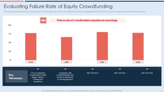 Evaluating Failure Rate Of Equity Crowdfunding Template PDF Evaluating Failure Rate Of Equity Crowdfunding Template PDF