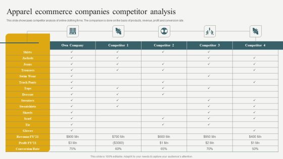 Evaluating Financial Position Of E Commerce Company Apparel Ecommerce Companies Competitor Analysis Structure PDF Evaluating Financial Position Of E Commerce Company Apparel Ecommerce Companies Competitor Analysis Structure PDF