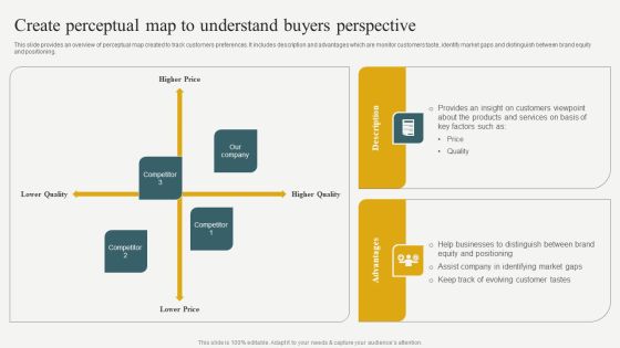 Evaluating Financial Position Of E Commerce Company Create Perceptual Map To Understand Buyers Perspective Introduction PDF Evaluating Financial Position Of E Commerce Company Create Perceptual Map To Understand Buyers Perspective Introduction PDF