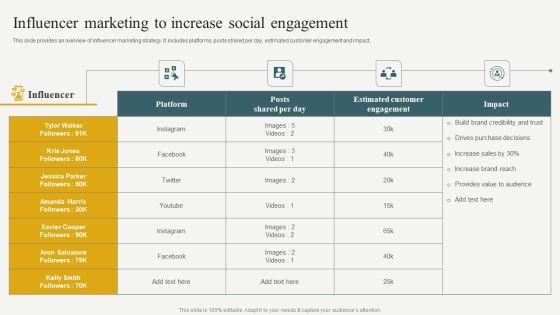 Evaluating Financial Position Of E Commerce Company Influencer Marketing To Increase Social Engagement Guidelines PDF Evaluating Financial Position Of E Commerce Company Influencer Marketing To Increase Social Engagement Guidelines PDF