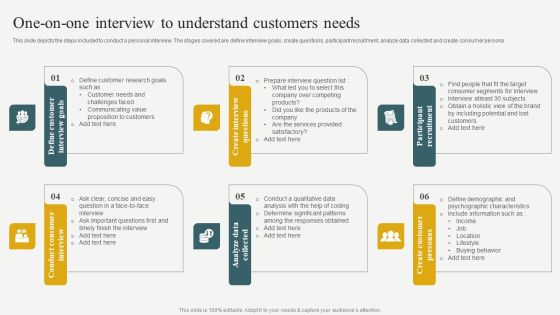 Evaluating Financial Position Of E Commerce Company One On One Interview To Understand Customers Needs Portrait PDF Evaluating Financial Position Of E Commerce Company One On One Interview To Understand Customers Needs Portrait PDF