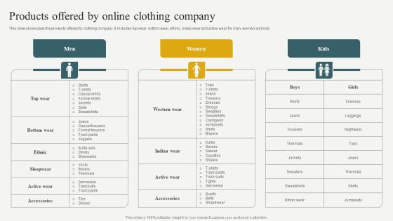 Evaluating Financial Position Of E Commerce Company Products Offered By Online Clothing Company Topics PDF Evaluating Financial Position Of E Commerce Company Products Offered By Online Clothing Company Topics PDF