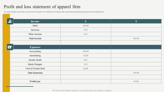 Evaluating Financial Position Of E Commerce Company Profit And Loss Statement Of Apparel Firm Demonstration PDF Evaluating Financial Position Of E Commerce Company Profit And Loss Statement Of Apparel Firm Demonstration PDF
