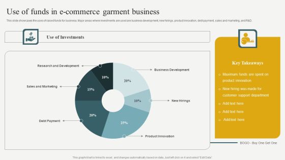 Evaluating Financial Position Of E Commerce Company Use Of Funds In E Commerce Garment Business Structure PDF Evaluating Financial Position Of E Commerce Company Use Of Funds In E Commerce Garment Business Structure PDF