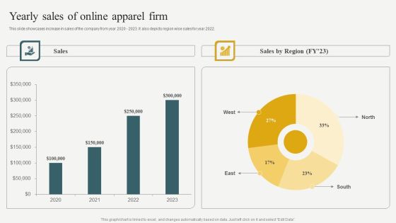 Evaluating Financial Position Of E Commerce Company Yearly Sales Of Online Apparel Firm Graphics PDF Evaluating Financial Position Of E Commerce Company Yearly Sales Of Online Apparel Firm Graphics PDF