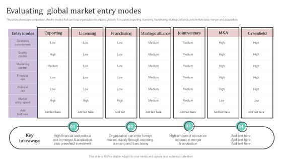 Evaluating Global Market Entry Modes Ppt PowerPoint Presentation File Infographics PDF