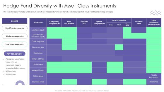 Evaluating Hedge Funds For Greater ROI Hedge Fund Diversity With Asset Class Sample PDF Evaluating Hedge Funds For Greater ROI Hedge Fund Diversity With Asset Class Sample PDF