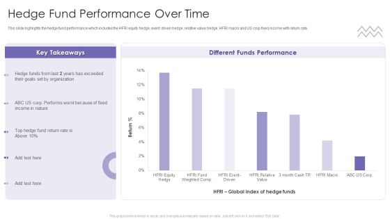 Evaluating Hedge Funds For Greater ROI Hedge Fund Performance Over Time Icons PDF Evaluating Hedge Funds For Greater ROI Hedge Fund Performance Over Time Icons PDF