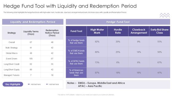 Evaluating Hedge Funds For Greater ROI Hedge Fund Tool With Liquidity And Redemption Demonstration PDF