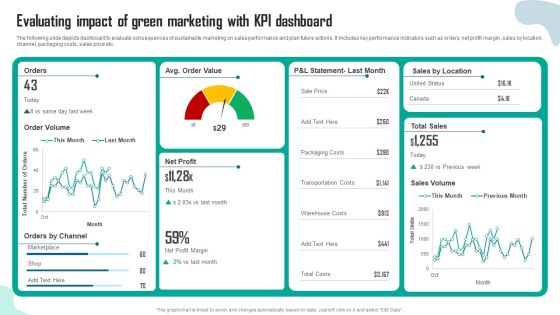 Evaluating Impact Of Green Marketing With Kpi Dashboard Inspiration PDF Evaluating Impact Of Green Marketing With Kpi Dashboard Inspiration PDF