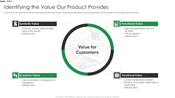 Evaluating New Commodity Impact On Market Identifying The Value Our Product Provides Brochure PDF
