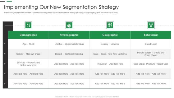 Evaluating New Commodity Impact On Market Implementing Our New Segmentation Strategy Template PDF Evaluating New Commodity Impact On Market Implementing Our New Segmentation Strategy Template PDF