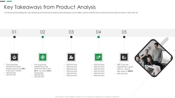 Evaluating New Commodity Impact On Market Key Takeaways From Product Analysis Slides PDF