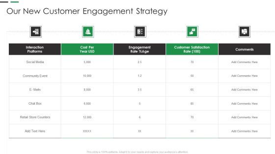 Evaluating New Commodity Impact On Market Our New Customer Engagement Strategy Graphics PDF Evaluating New Commodity Impact On Market Our New Customer Engagement Strategy Graphics PDF