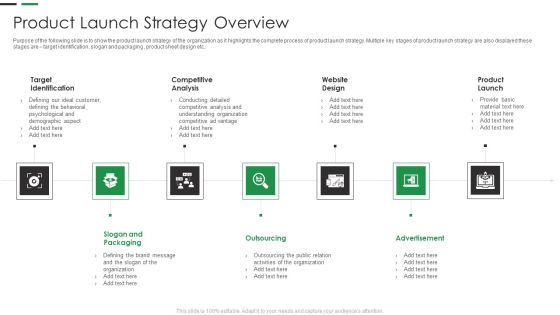 Evaluating New Commodity Impact On Market Product Launch Strategy Overview Portrait PDF Evaluating New Commodity Impact On Market Product Launch Strategy Overview Portrait PDF