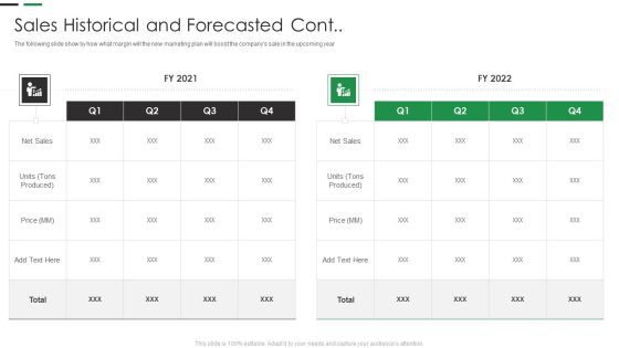 Evaluating New Commodity Impact On Market Sales Historical And Forecasted Cont Topics PDF