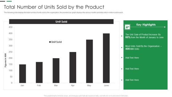 Evaluating New Commodity Impact On Market Total Number Of Units Sold By The Product Clipart PDF Evaluating New Commodity Impact On Market Total Number Of Units Sold By The Product Clipart PDF