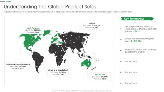 Evaluating New Commodity Impact On Market Understanding The Global Product Sales Structure PDF