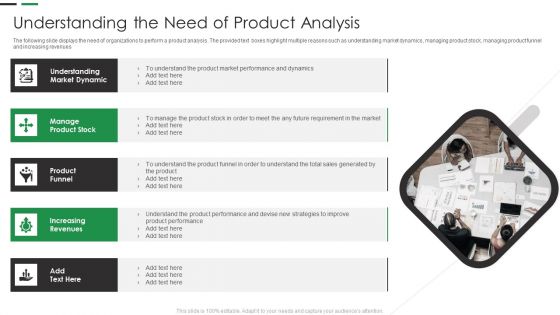 Evaluating New Commodity Impact On Market Understanding The Need Of Product Analysis Infographics PDF Evaluating New Commodity Impact On Market Understanding The Need Of Product Analysis Infographics PDF