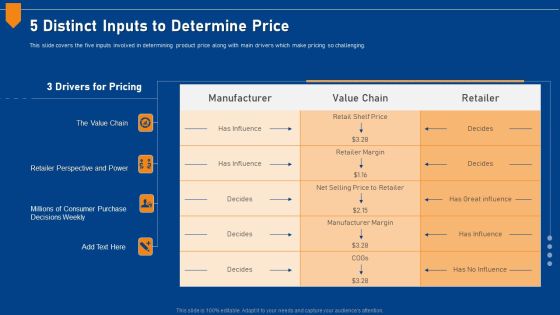 Evaluating Price Efficiency In Organization 5 Distinct Inputs To Determine Price Slides PDF Evaluating Price Efficiency In Organization 5 Distinct Inputs To Determine Price Slides PDF