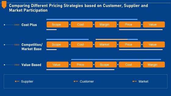 Evaluating Price Efficiency In Organization Comparing Different Pricing Strategies Based On Customer Icons PDF Evaluating Price Efficiency In Organization Comparing Different Pricing Strategies Based On Customer Icons PDF