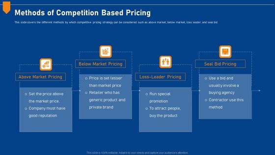 Evaluating Price Efficiency In Organization Methods Of Competition Based Pricing Information PDF Evaluating Price Efficiency In Organization Methods Of Competition Based Pricing Information PDF