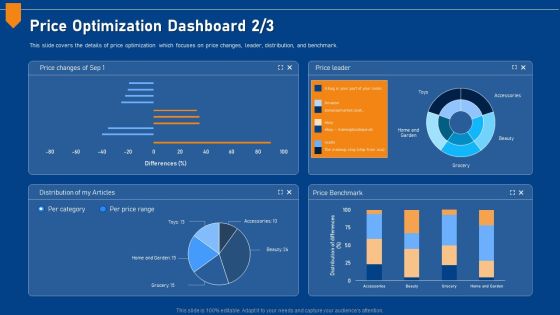 Evaluating Price Efficiency In Organization Price Optimization Dashboard Distribution Portrait PDF Evaluating Price Efficiency In Organization Price Optimization Dashboard Distribution Portrait PDF