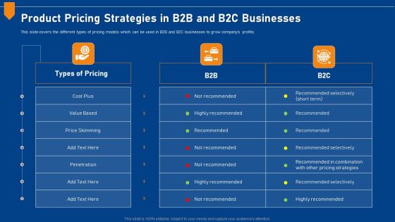 Evaluating Price Efficiency In Organization Product Pricing Strategies In B2B And B2C Businesses Icons PDF Evaluating Price Efficiency In Organization Product Pricing Strategies In B2B And B2C Businesses Icons PDF