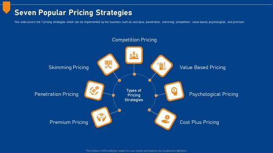 Evaluating Price Efficiency In Organization Seven Popular Pricing Strategies Formats PDF Evaluating Price Efficiency In Organization Seven Popular Pricing Strategies Formats PDF