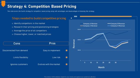 Evaluating Price Efficiency In Organization Strategy 4 Competition Based Pricing Download PDF Evaluating Price Efficiency In Organization Strategy 4 Competition Based Pricing Download PDF