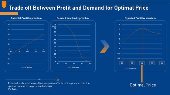 Evaluating Price Efficiency In Organization Trade Off Between Profit And Demand For Optimal Price Diagrams PDF Evaluating Price Efficiency In Organization Trade Off Between Profit And Demand For Optimal Price Diagrams PDF