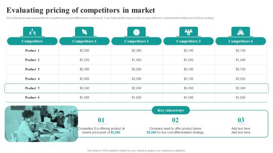 Evaluating Pricing Of Competitors In Market Market Focused Product Launch Strategy Infographics PDF