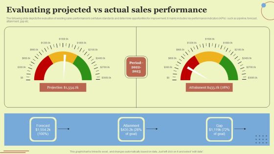 Evaluating Projected Vs Actual Sales Performance Diagrams PDF