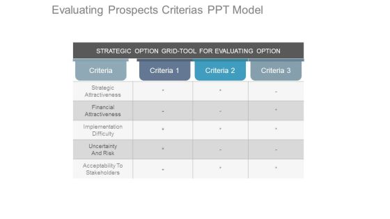 Evaluating Prospects Criterias Ppt Model Evaluating Prospects Criterias Ppt Model
