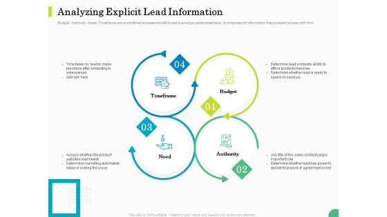 Evaluating Rank Prospects Analyzing Explicit Lead Information Ppt Model Elements PDF
