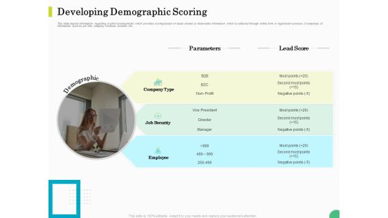 Evaluating Rank Prospects Developing Demographic Scoring Ppt Layouts Objects PDF Evaluating Rank Prospects Developing Demographic Scoring Ppt Layouts Objects PDF