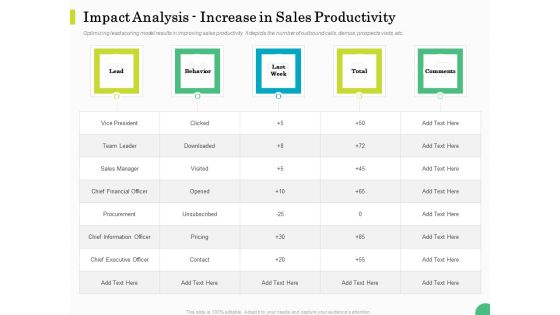 Evaluating Rank Prospects Impact Analysis Increase In Sales Productivity Ppt Deck PDF Evaluating Rank Prospects Impact Analysis Increase In Sales Productivity Ppt Deck PDF
